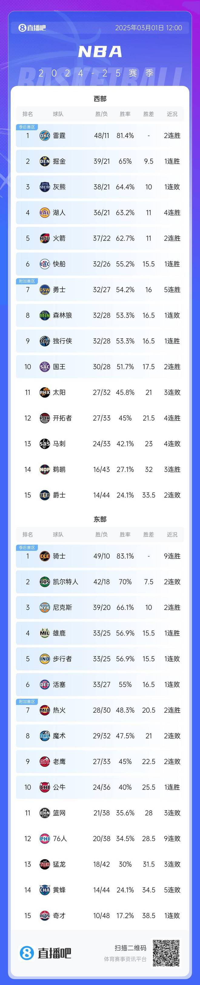 开云体育中国-活塞队力克灰熊队雄鹿队客场大破掘金队的简单介绍