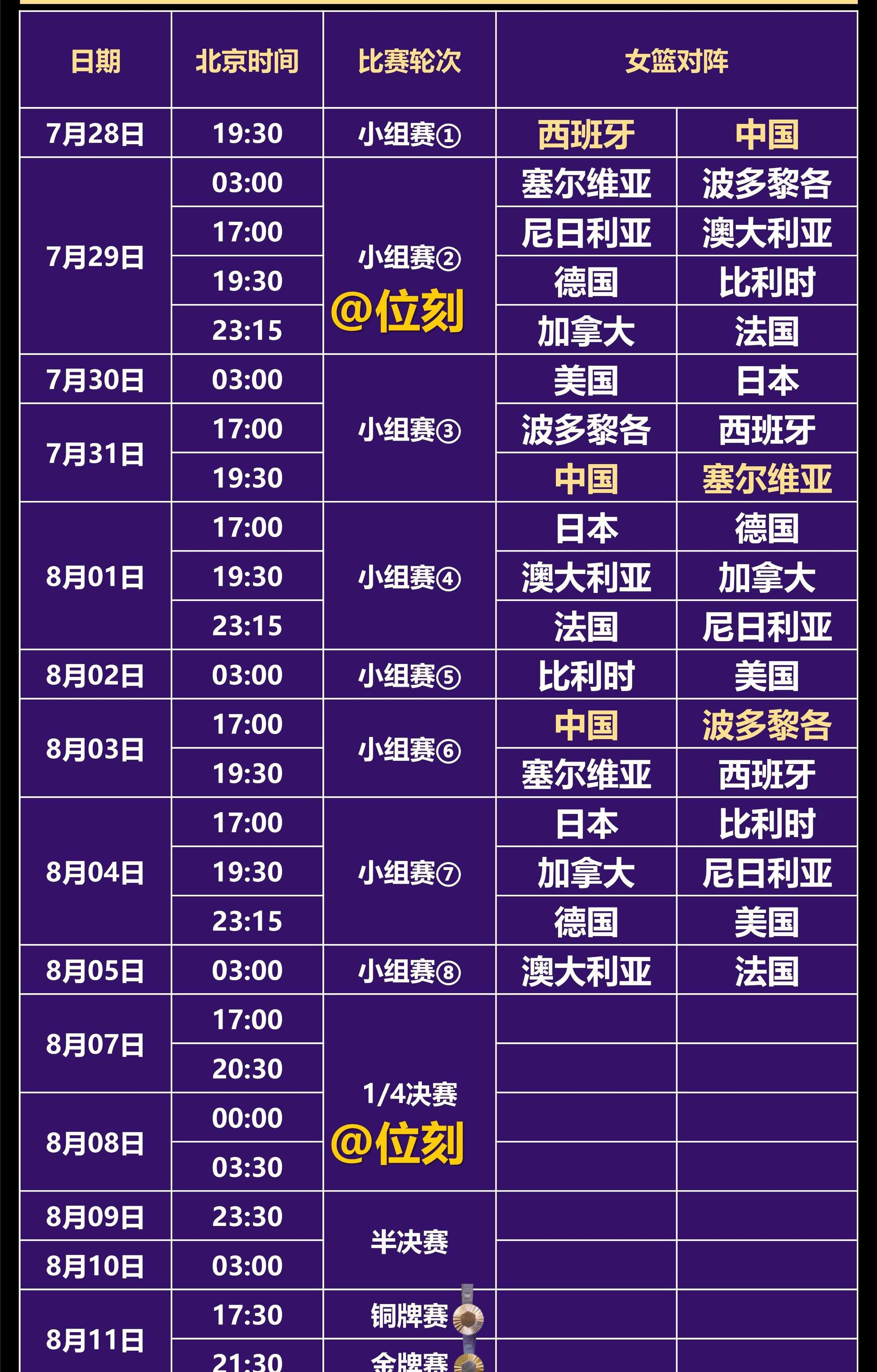 包含西班牙队夺得铜牌，收获喜人成绩的词条