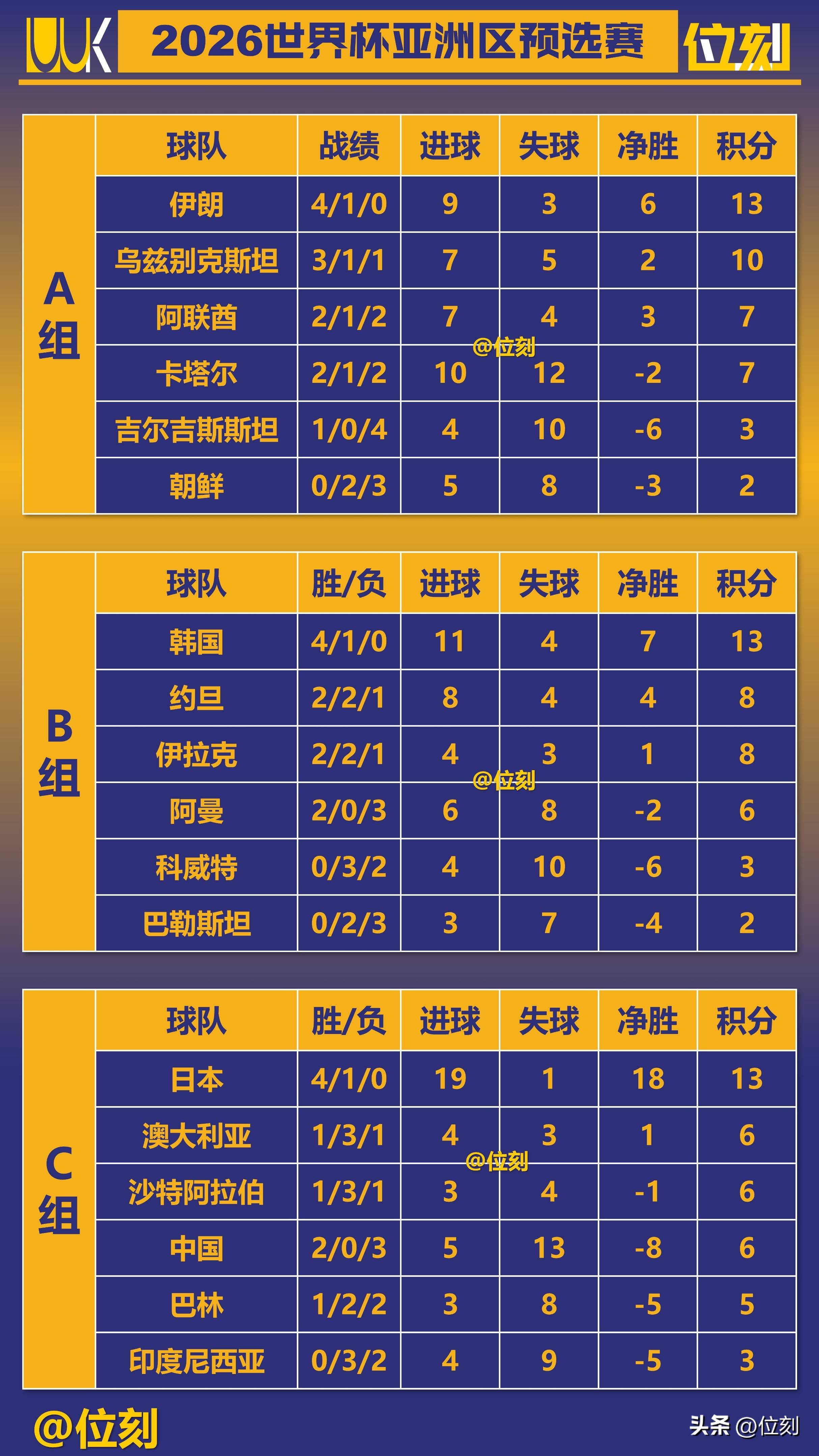 开云APP-伊朗队在欧洲预选赛中与巴林队战平
