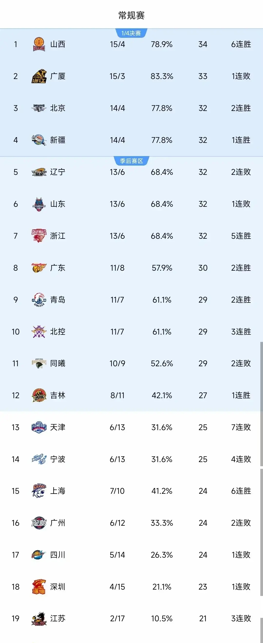 包含战队实力对比，冠军归谁所有的词条