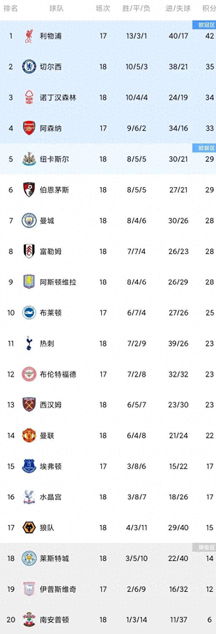 曼城2-0击败切尔西，继续领跑积分榜