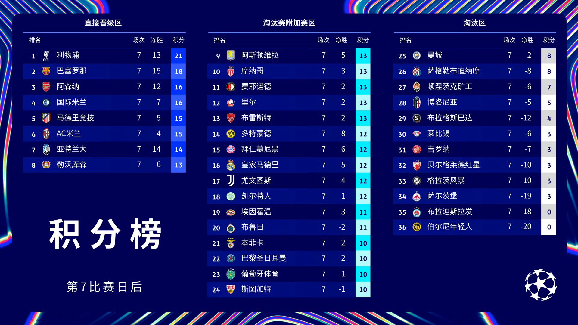 关于巴黎圣日耳曼欧冠夜痛防透露，球迷担忧的信息