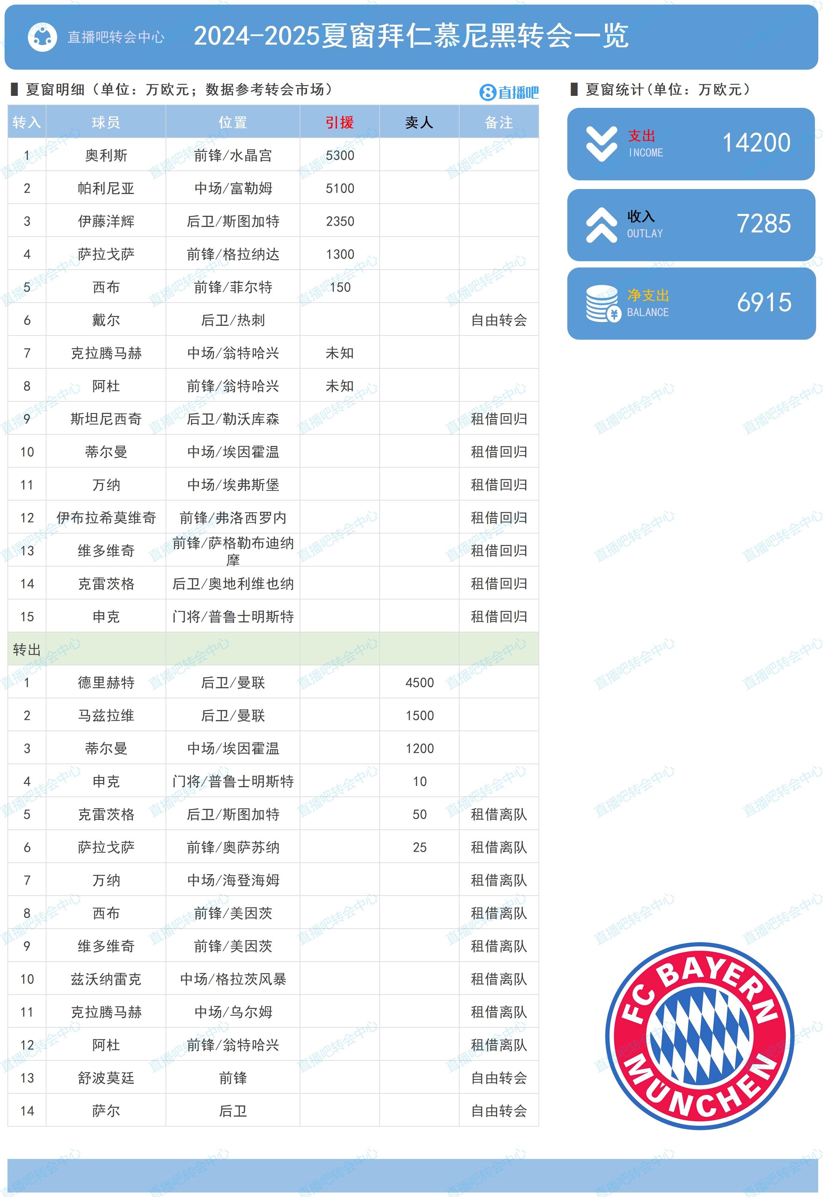 包含利物浦连续高歌，稳坐积分榜首！的词条