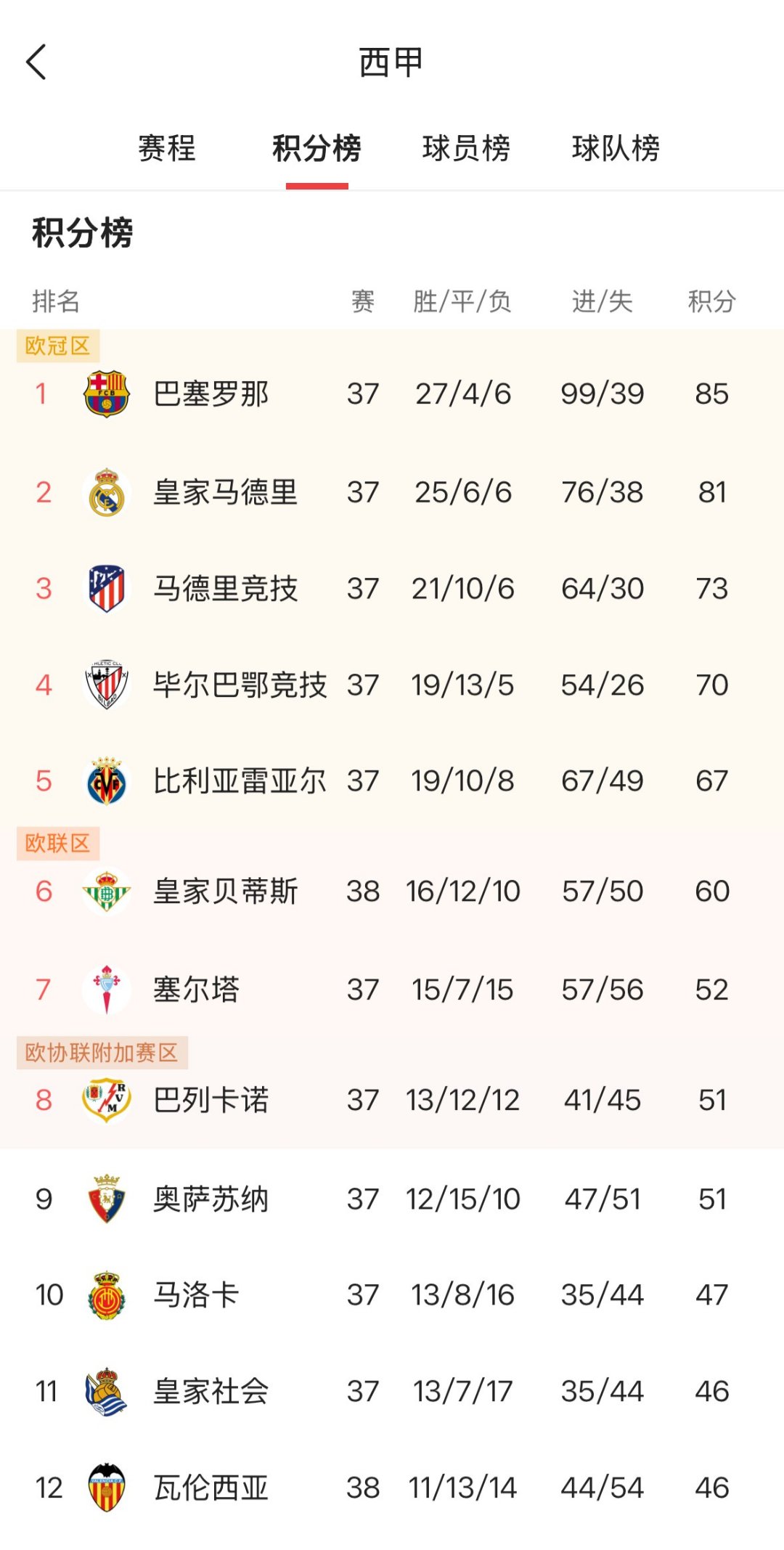 包含利物浦连续高歌，稳坐积分榜首！的词条