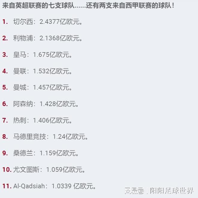 欧洲球队跨境引援成本激增，英超球队被迫收缩计划的简单介绍