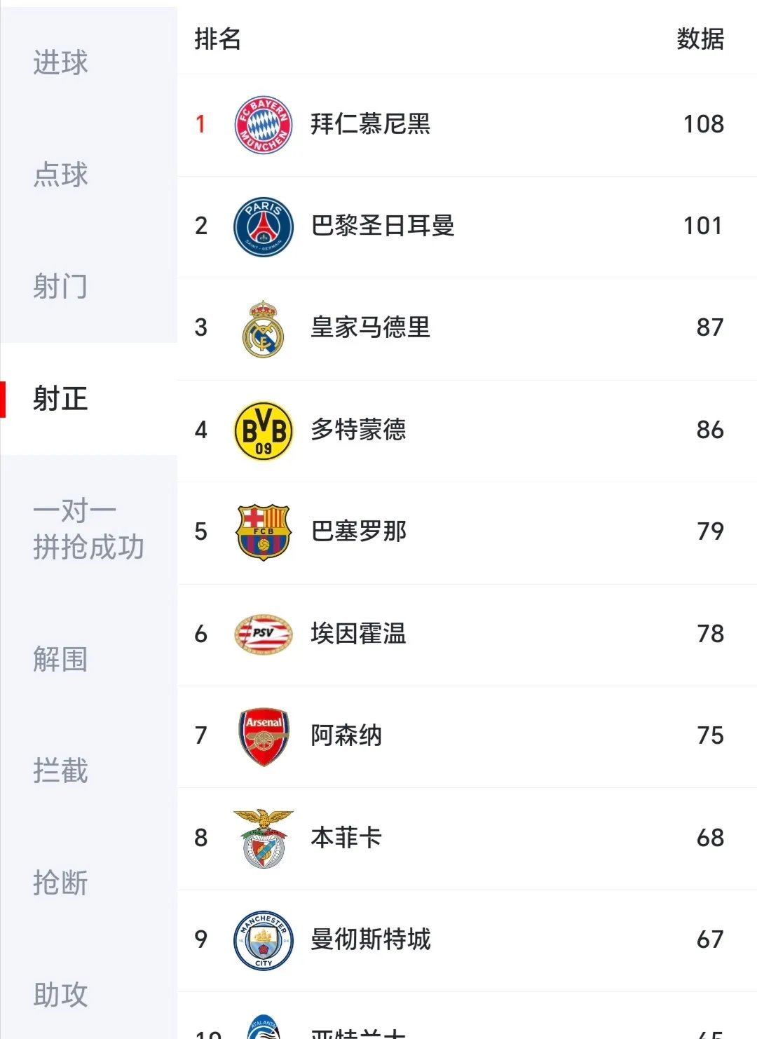 拜仁慕尼黑主场豪取三分，继续领跑积分榜的简单介绍