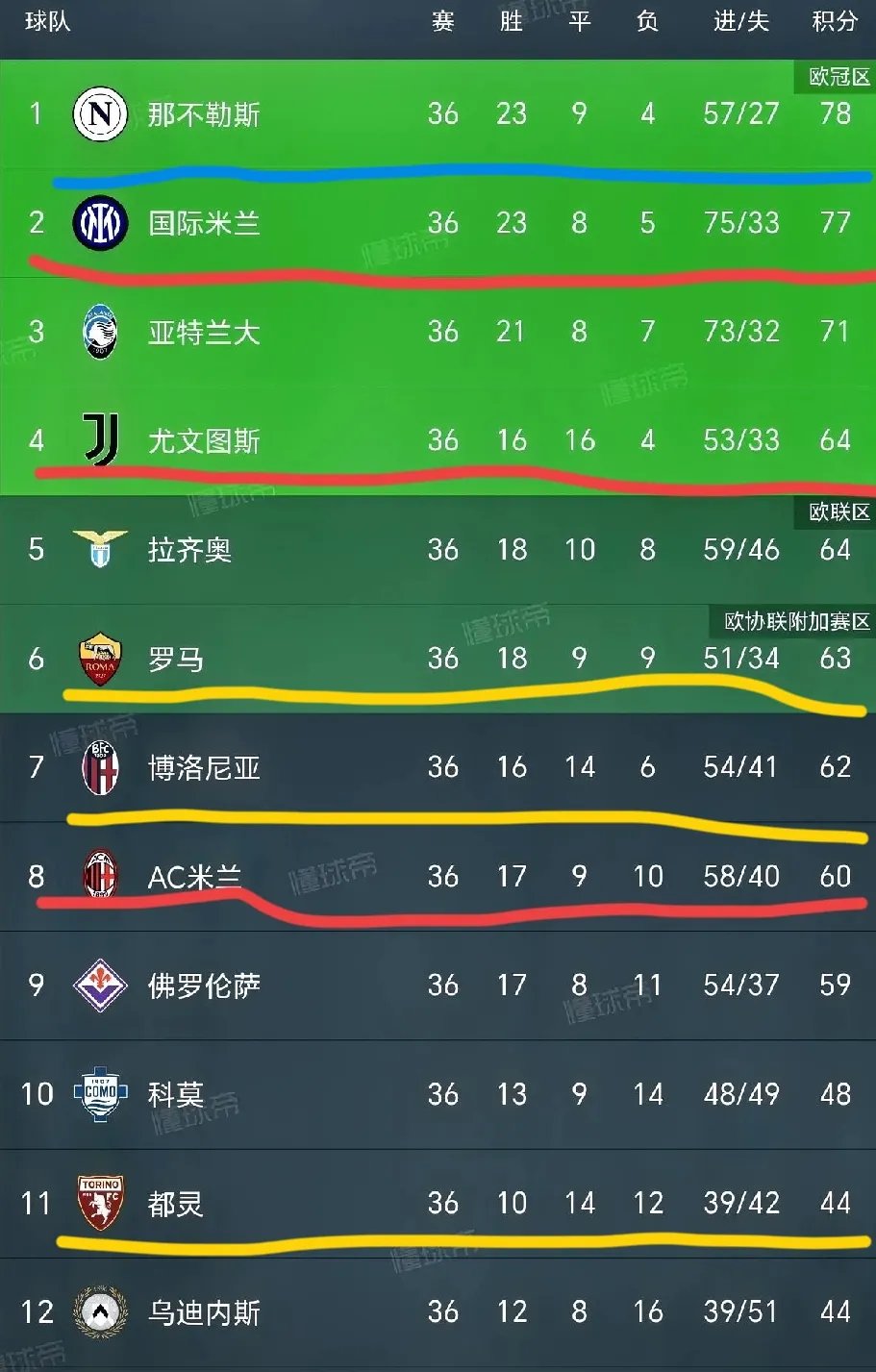 尤文图斯的欧冠比赛战绩如何的简单介绍