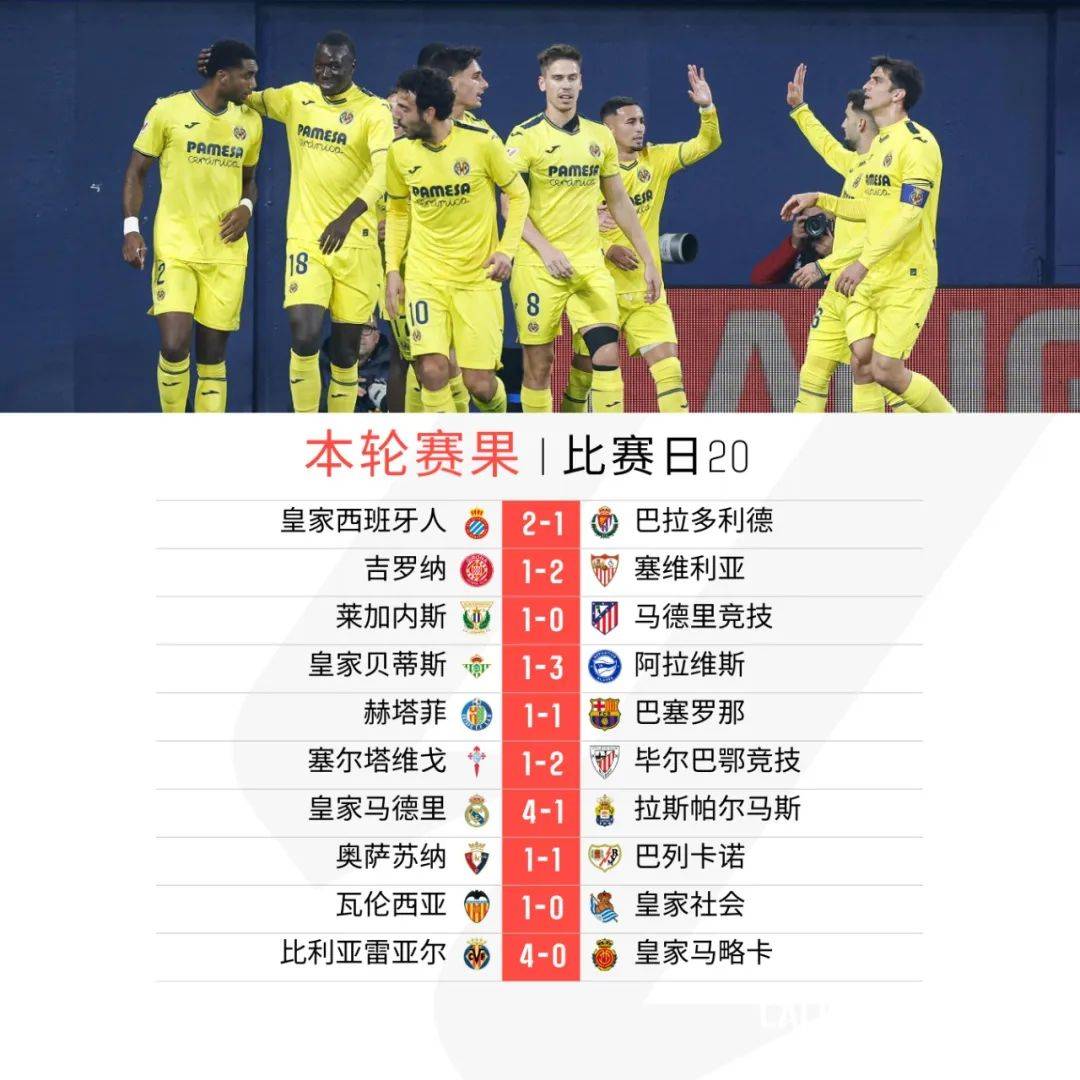 关于比利亚雷亚尔苦练：欲冲击前四的信息