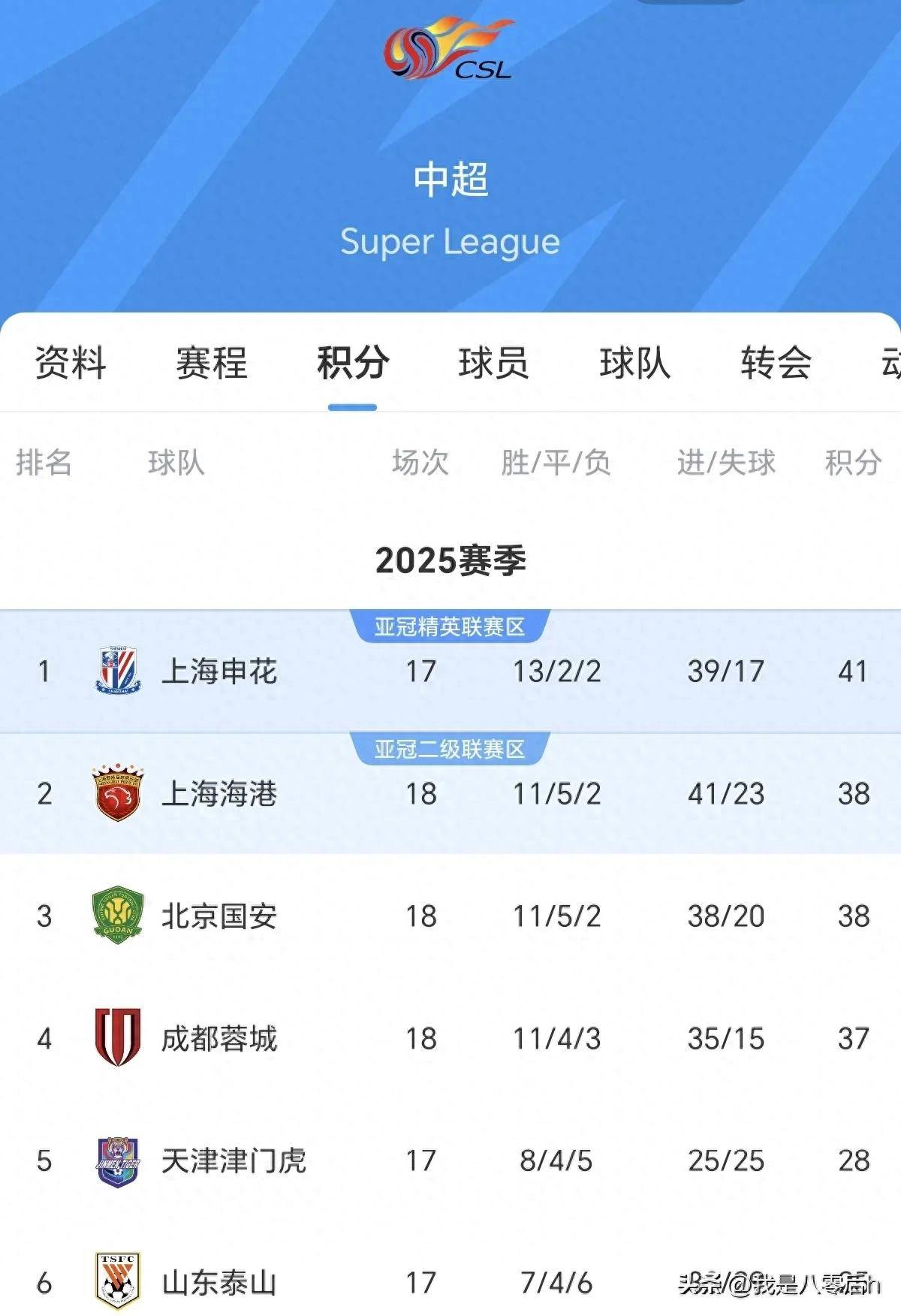 关于北京国安表现出色,稳定在积分榜上的信息 关于北京国安表现出色,稳定在积分榜上的信息