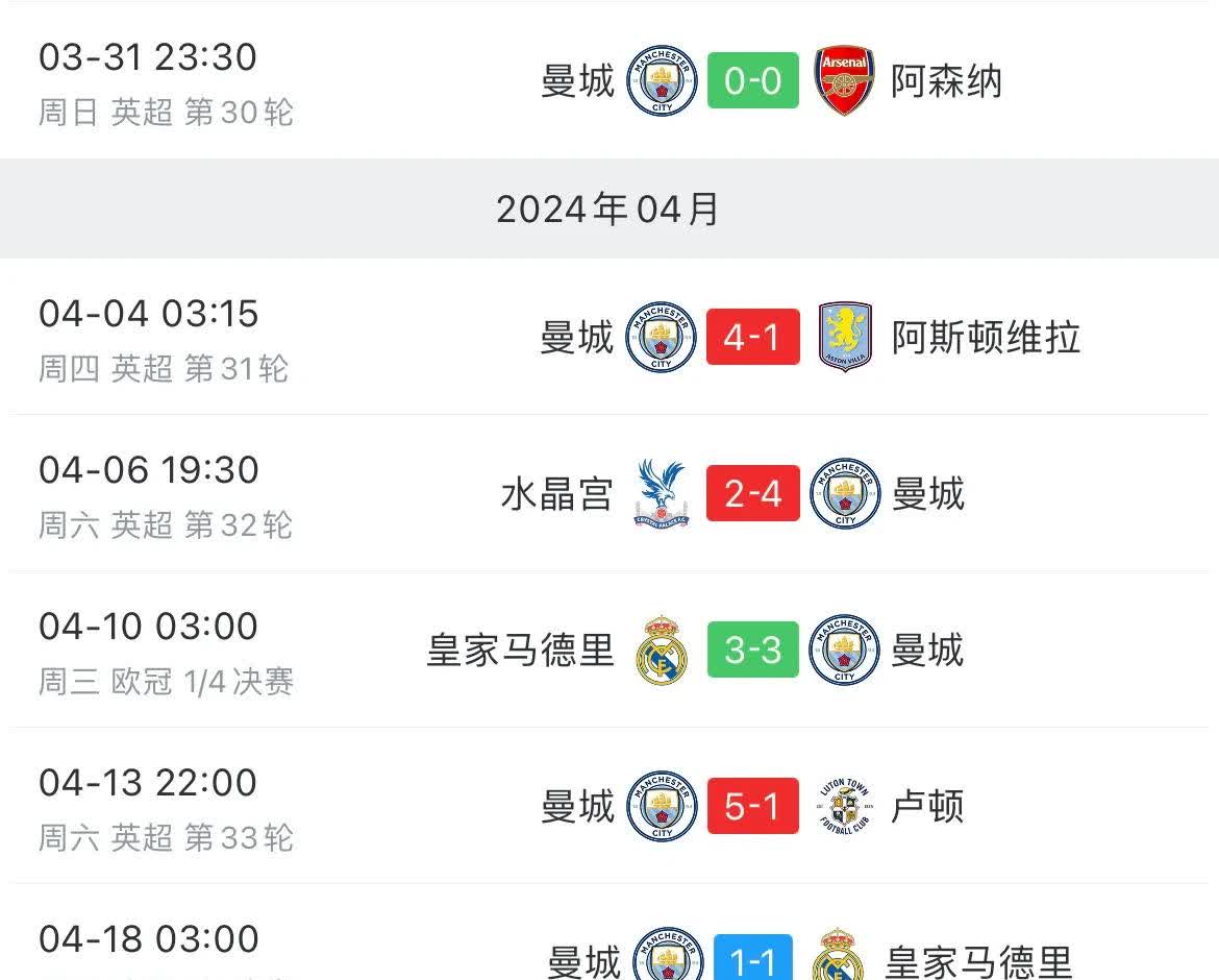 包含皇马客场告捷,西甲积分榜保持领先的词条 包含皇马客场告捷,西甲积分榜保持领先的词条