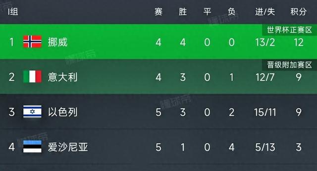 欧预赛以色列主场险胜,淘汰赛进程一片光明的简单介绍 欧预赛以色列主场险胜,淘汰赛进程一片光明的简单介绍