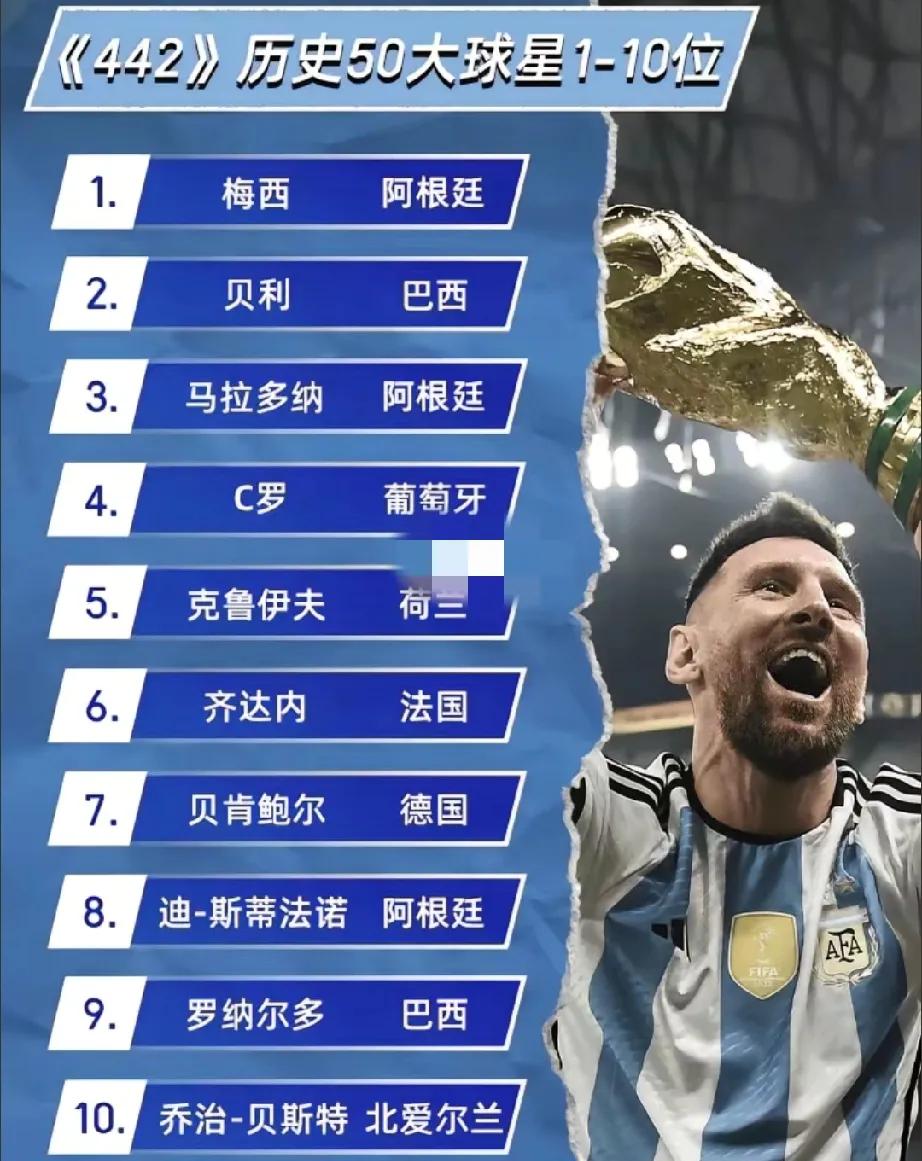 开云体育官网-包含足球明星赛场上风头无两，技压群芳称霸全球的词条