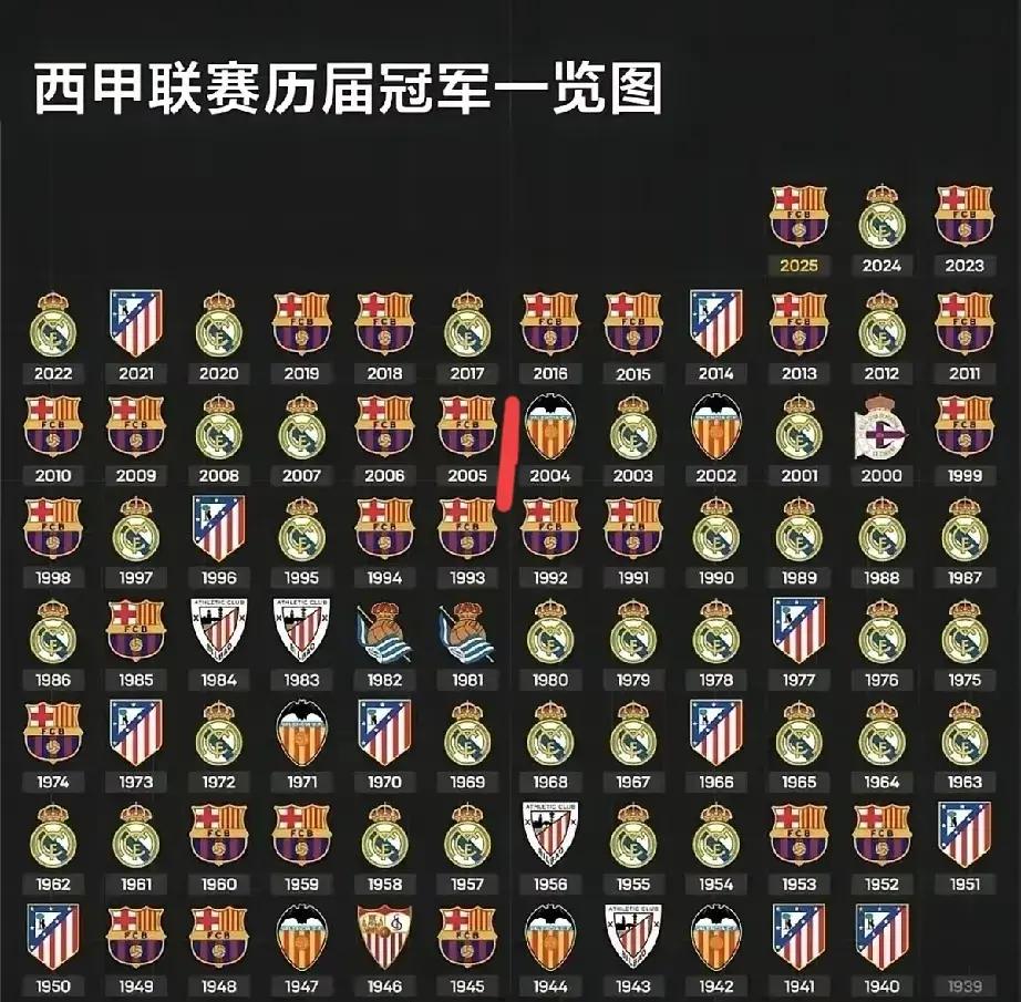 关于皇家马德里连胜晋级小组头名的信息